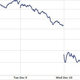 Image for article titled Deal of the Day: EA Stock 14% Off!